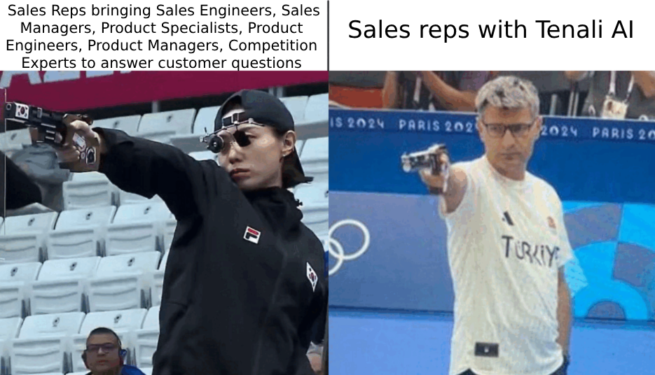 Less is More: Amalgamating Yusuf Dikec's Winning Formula for B2B Sales with AI